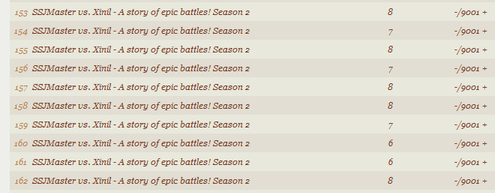 Jotkut MALin käyttäjät saattavat muistaa listansa näyttäneen tältä viime syksynä.